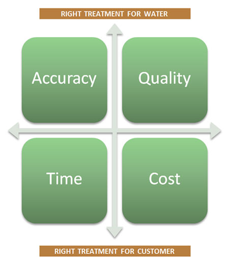 aquacheme_chart